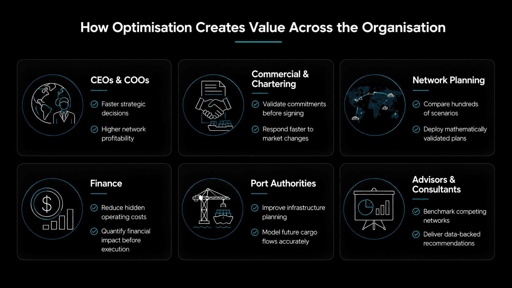 A six-panel graphic titled How Optimisation Creates Value Across the Organisation, covering CEOs and COOs, commercial and chartering, network planning, finance, port authorities, and advisors and consultants, each with two benefit points.